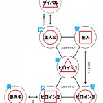 相関図その3