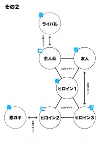 相関図その２