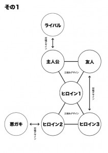 相関図その１