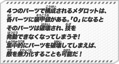 ４つのパーツで構成されるメダロットは、各パーツに装甲値がある。「0」になるとそのパーツは破壊され、技を発動できなくなってしまうぞ！集中的にパーツを破壊してしまえば、敵を無力化することも可能だ！