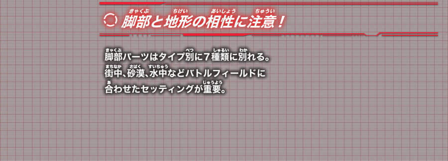 『脚部と地形の相性に注意！』脚部パーツはタイプ別に７種類に別れる。街中、砂漠、水中などバトルフィールドに合わせたセッティングが重要。