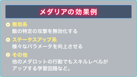 メダリアの効果例 無効系敵の特定の攻撃を無効化するステータスアップ系様々なパラメータを向上させるその他他のメダロットの行動でもスキルレベルがアップする学習回路など